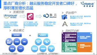 通訊產(chǎn)品的技術(shù)開(kāi)發(fā) 融云注冊(cè)應(yīng)用過(guò)萬(wàn)，彰顯卓越產(chǎn)品力