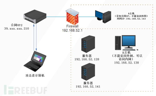 內(nèi)網(wǎng)滲透測(cè)試中隱藏通訊隧道技術(shù)的深度解析（下）——通訊產(chǎn)品技術(shù)開發(fā)篇