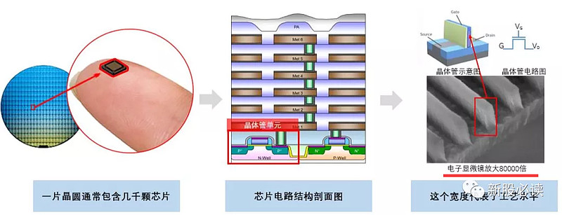 【科創(chuàng)板】中芯國際估值預(yù)測(cè),上市首日有望沖擊77元大關(guān),預(yù)獲2.5萬,集成電路晶圓